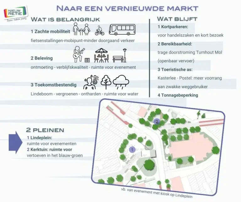 kernvisie nieuw ontwerp markt met voorbeeld van evenement met kiosk